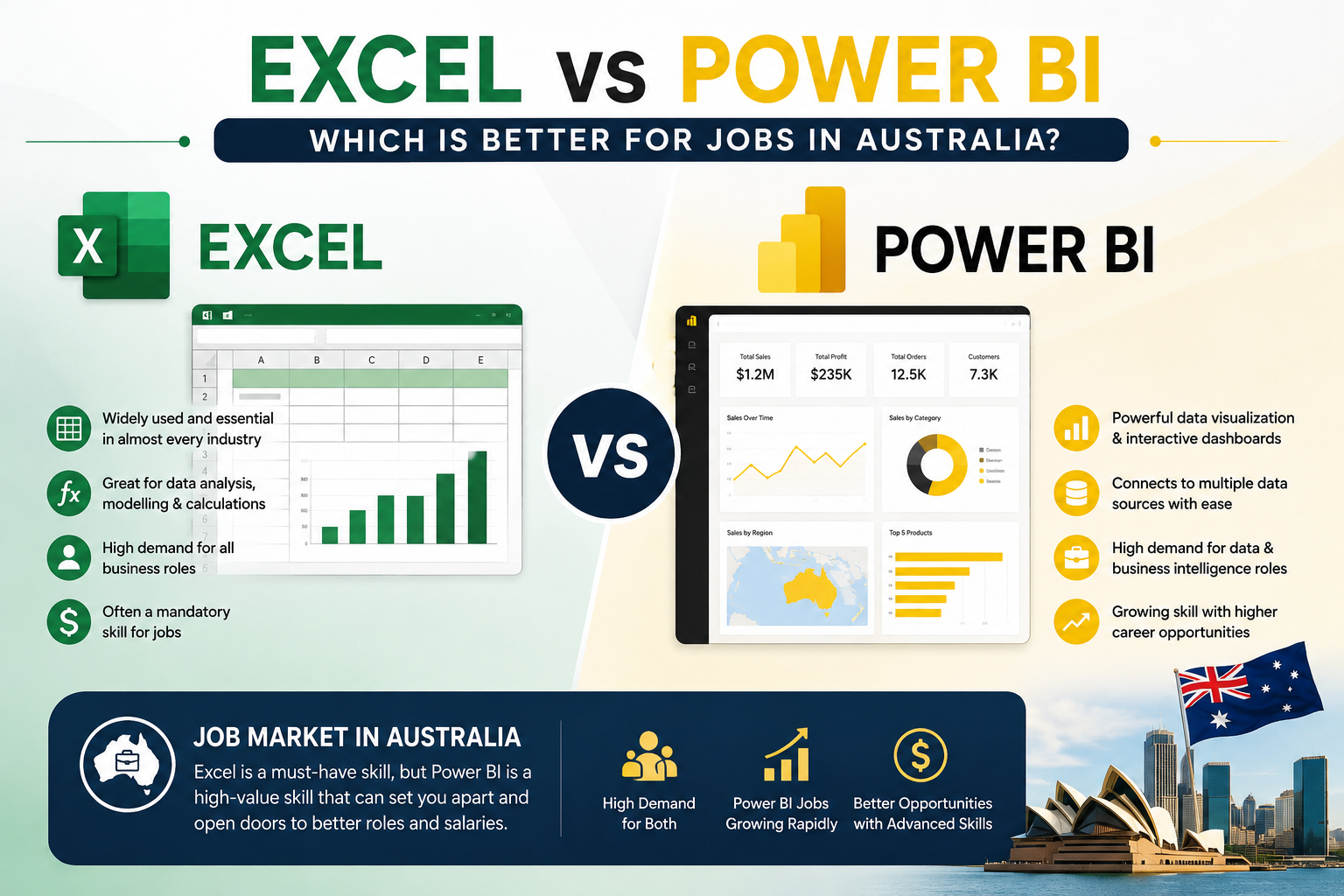 Excel vs Power BI Australia