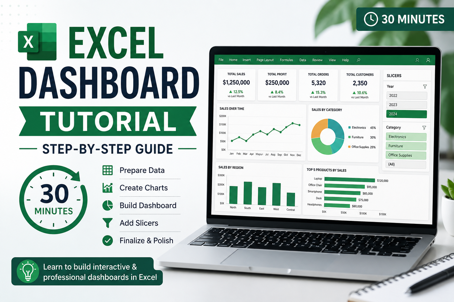 excel dashboard tutorial step by step screenshot Australia