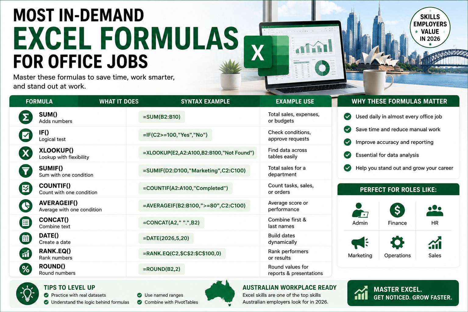 Excel formulas for jobs Australia