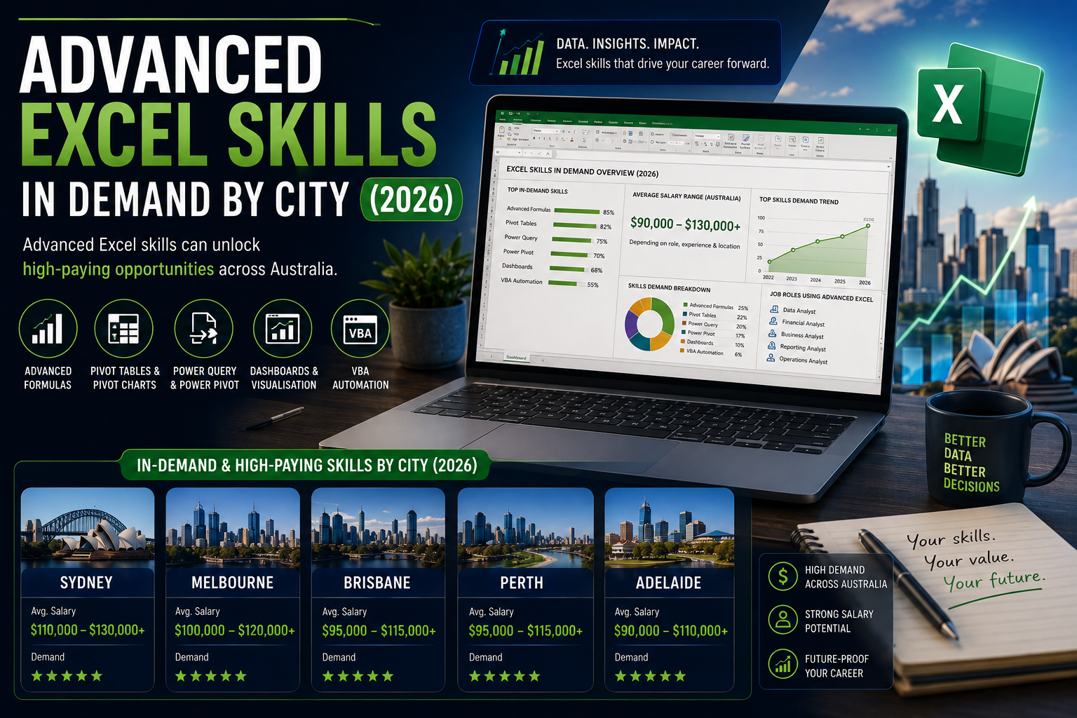 advanced Excel skills Australia