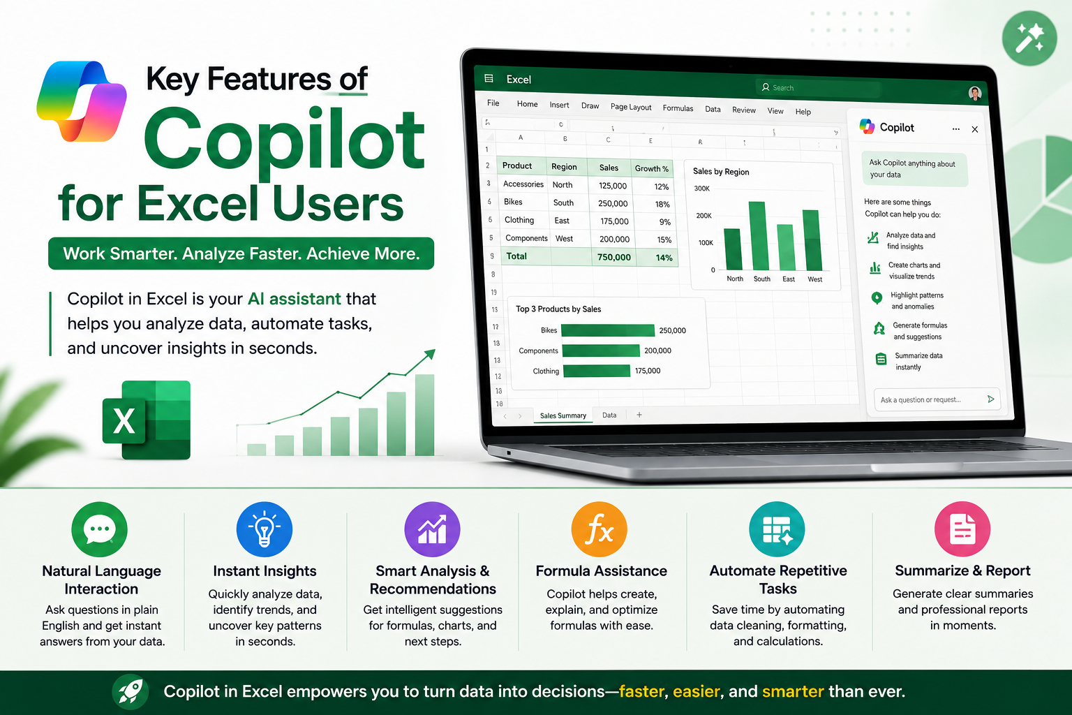 Microsoft Copilot in Excel