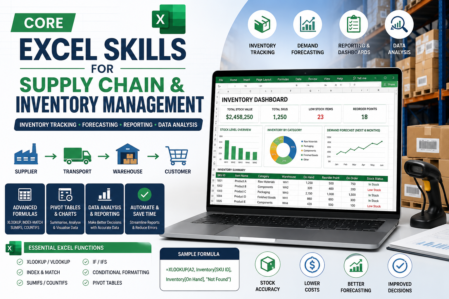 Excel for supply chain and inventory management
