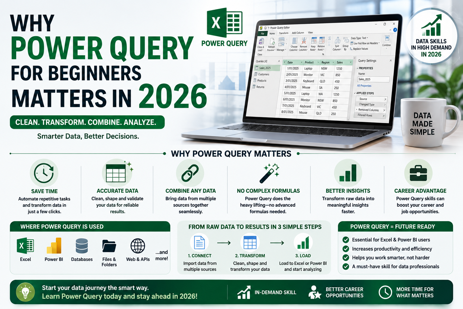 Power Query for beginners