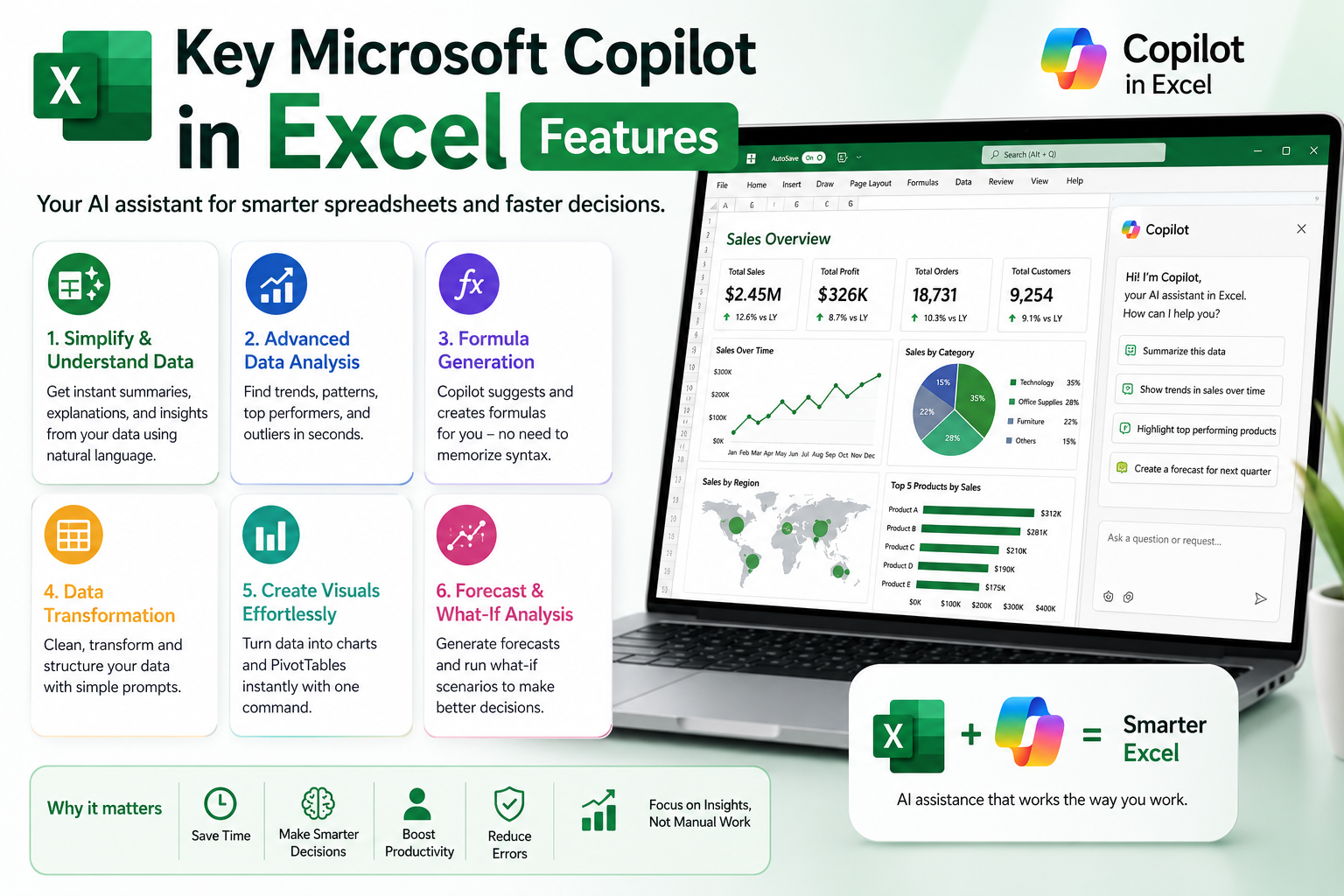 Microsoft Copilot in Excel